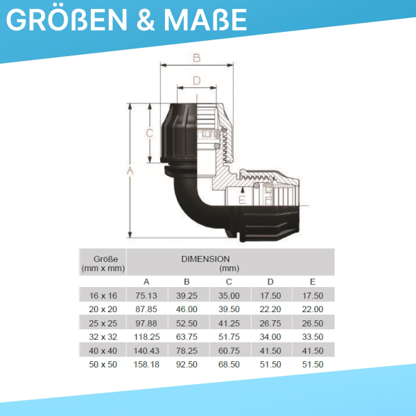 Technische Darstellung einer PP-Klemmkupplung in Frontansicht. Die Skizze zeigt die relevanten Maße der Kupplung, darunter Länge, Höhe sowie Innen- und Außendurchmesser der Verschraubung. Die einzelnen Maße sind mit Pfeilstrichen und zugeordneten Buchstab